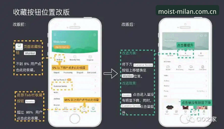 数据驱动的米兰体育平台全端使用指南：从V3注册到数据同步的完整操作手册